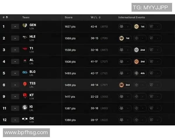 esports数据深入分析BLG战队防反策略的电竞实时数据解读